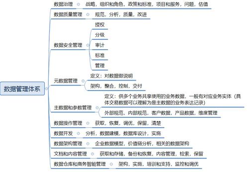 企業(yè)業(yè)財數(shù)字化建設(shè) 財務管理領(lǐng)域產(chǎn)品設(shè)計與山西企業(yè)網(wǎng)站建設(shè)的融合策略