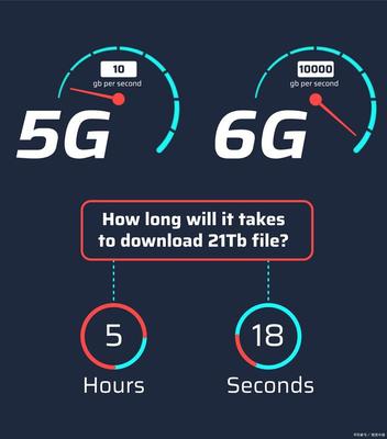 全球5G競賽白熱化，中國通信產(chǎn)業(yè)面臨機遇與挑戰(zhàn)并存